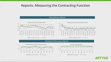 How Machine Learning Works for Contracts