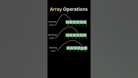 Array Operations #shorts #short #java