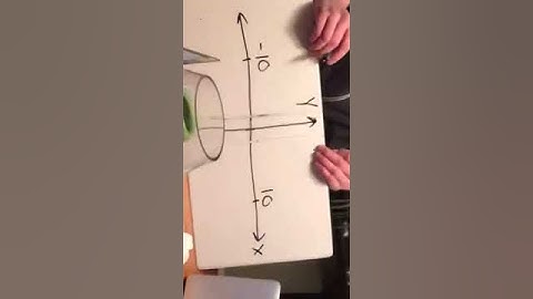Scratch, Coordinates and Negative Numbers