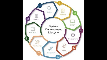 Chapter 5: Systems Development and Program Change Activities