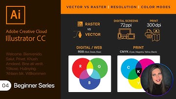 Adobe Illustrator – Raster vs Vector Image, Resolution, & Document Color Modes