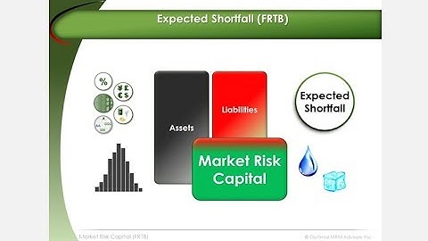 Expected Shortfall | FRTB