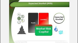 Expected Shortfall | FRTB