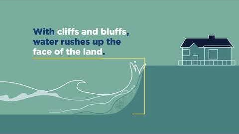 Mapping Flood Risk Along the Great Lakes