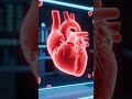 Healing from Within: The Promise of Regenerative Medicine.  #aiinmedicine #healthtech