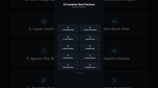 10 Container Best Practices — Ship Smaller, Safer Docker Images