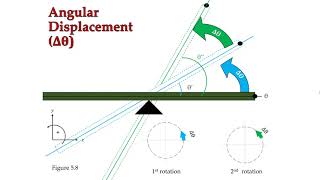 Angular Kinematics Pt2