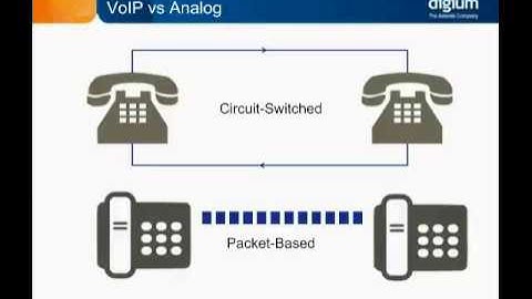 VoIP Fundamentals - What ii VoIP?