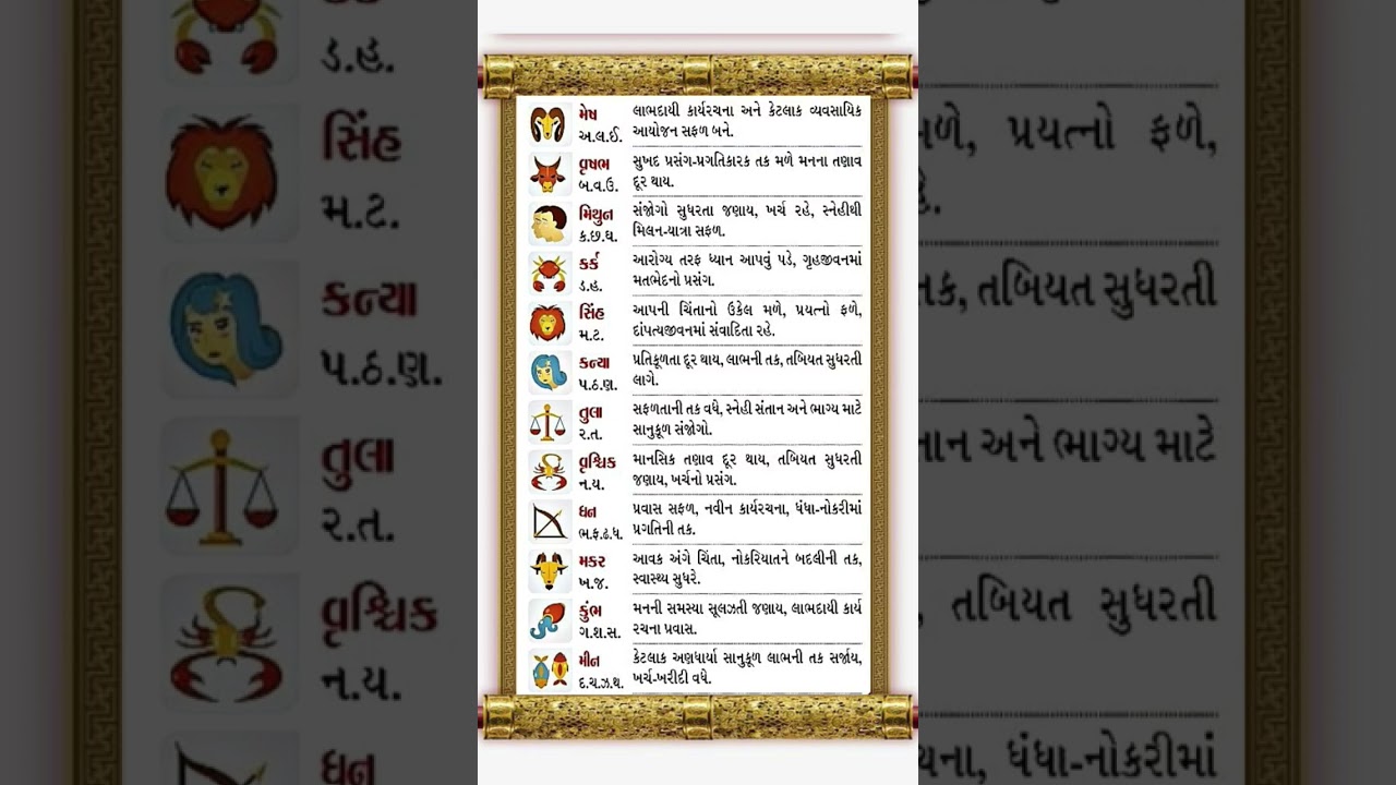February 4, 2026  રાશિ અનુસાર | અશુભ તિથિઓ 2026 | આજનુ રાશિફળ | today horoscope | daily horoscope |