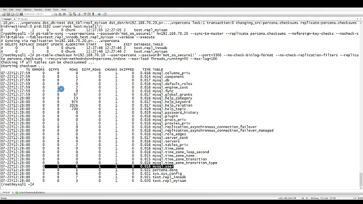 16 Sync you Replication with Percona tool pt-table-sync | pt table sync | Mysql Replication tutorial