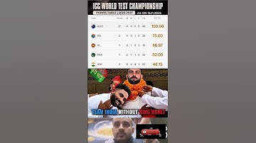 WTC Points Table 🧐 #shubmangill #babarazam #shorts #cricket #indvssa #testcricket #deepakdahiya