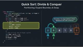 Quick Sort