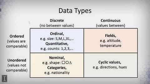 DATA MINING   1 Data Visualization   2 1 1  Data