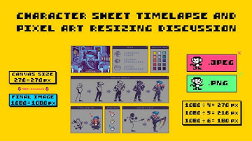 Character Sheet Timelapse and Pixel Art Resizing Discussion