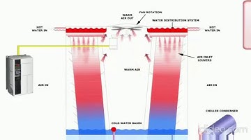 VFD Controlled Cooling Tower Fan
