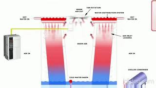 VFD Controlled Cooling Tower Fan