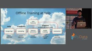 Florian Hartl | Large Scale CTR Prediction Lessons Learned