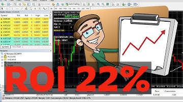 Currently Testing Parabolic Sar Forex Robot On Demo Account Part 4