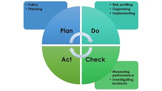 Health & Safety Management Systems - Check