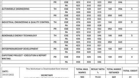 How to Check MSBTE Summer 2022 Result || MSBTE RESULT 2022