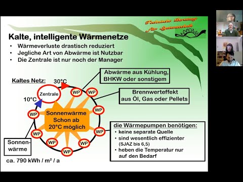 Video: Biobrennstoffe: Arten, Zusammensetzung und Klassifizierung