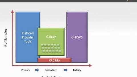 SVS 7.4 - Next-Generation Sequencing overview