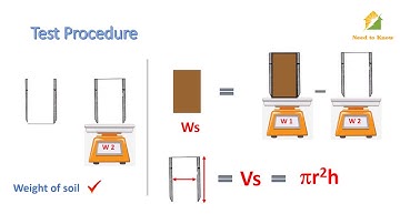 Field Density Test  Using Core cutter Method
