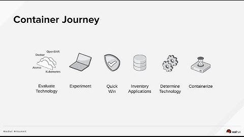 Containerization: Migrating existing applications