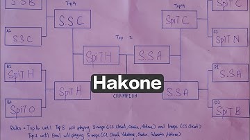 FINAL BATTLE !!! JB Lotus Mini Tournament WMMT6RR-S★piT H vs S.S A ft. *SKP* MaG I (Hakone Area)