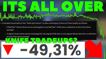 THE BIGGEST CS2 UPDATE IN HISTORY FOR CS2 INVESTING