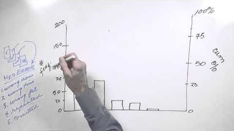 Whiteboard: Pareto Analysis