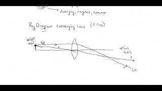 EXPERIMENT 5 OPTICS: FOCAL LENGTH OF A LENS