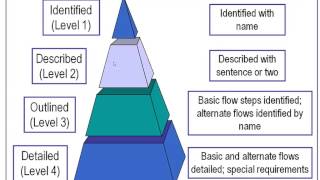 Agile Enterprise Architecture - AEA Webinar #4 - 10 April 2015