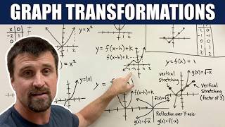 Transformations of Graphs