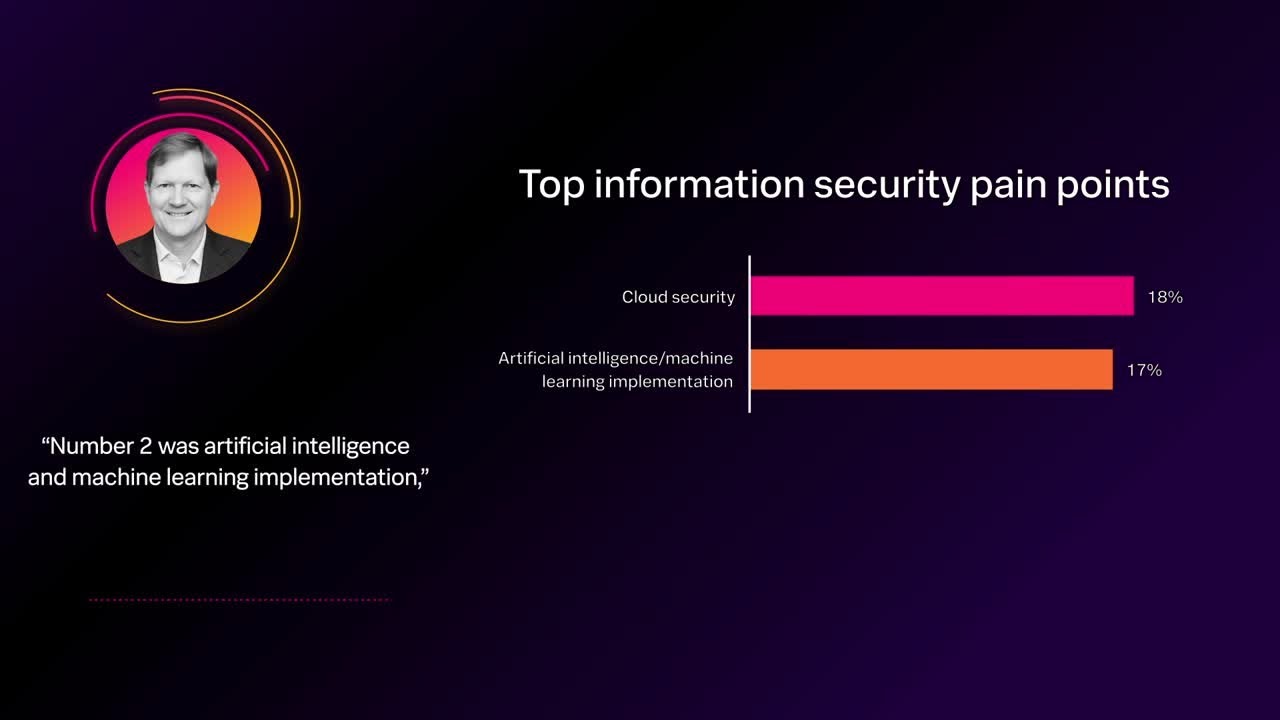 Splunk video thumbnail