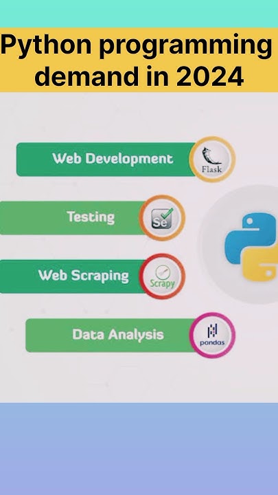 Most demanding language in 2024#viral #python #programming #sorts - YouTube