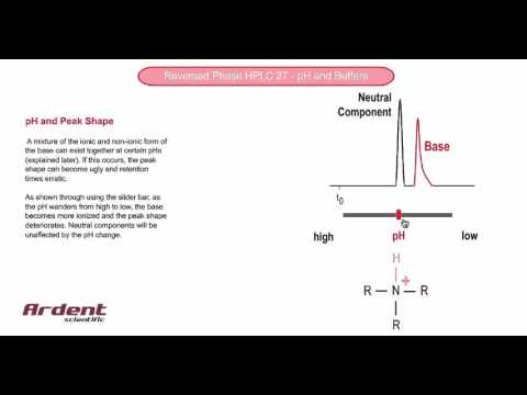 Reversed Phase HPLC 27 - pH and Peak Shape
