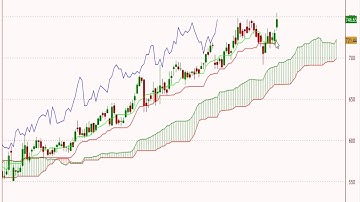 Stock scanned as per ICHIMOKU - 01/10/2018