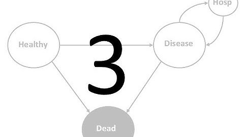 Markov Model for Cost-Effectiveness Analysis in Excel – video 3