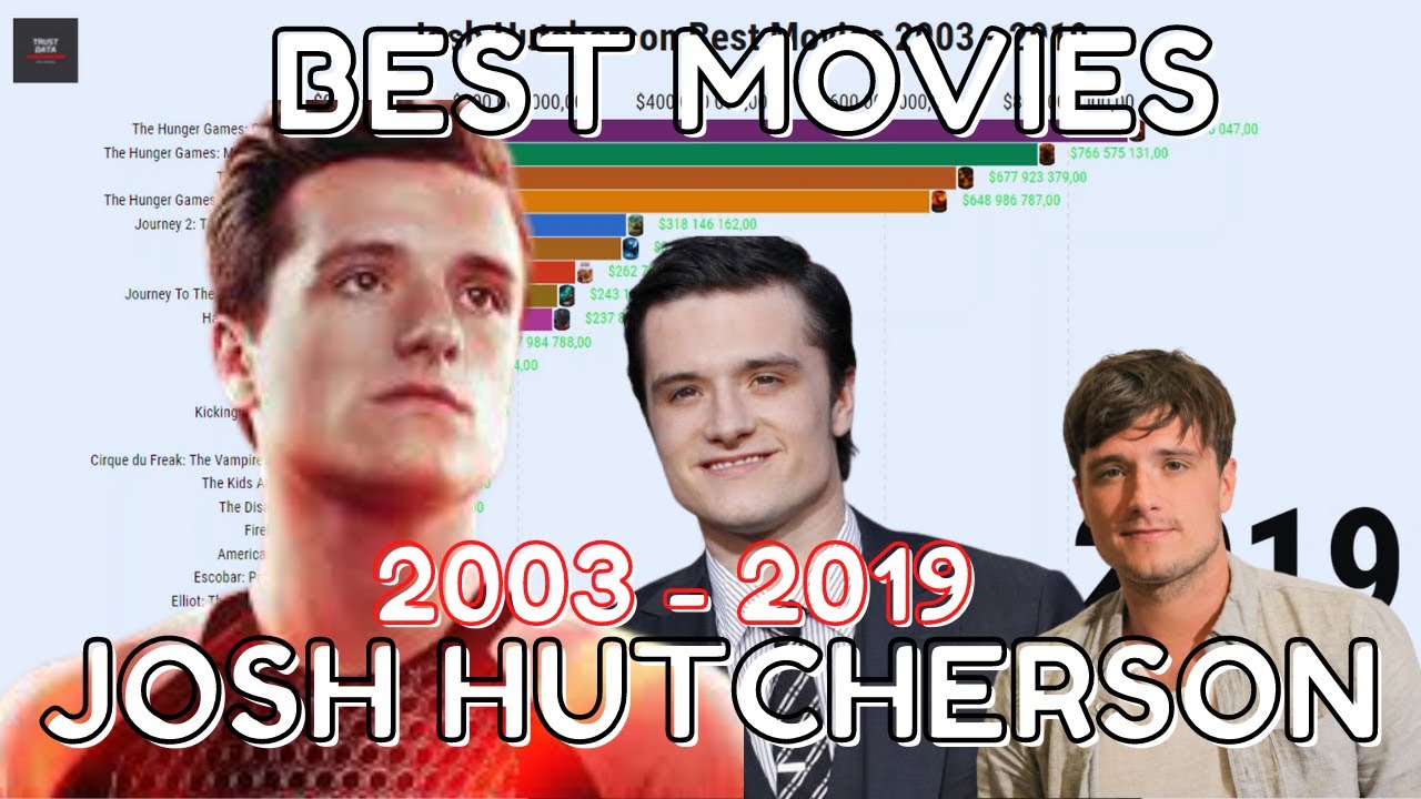 Josh Hutcherson Filmography | 2003 -  2019 | Best Movies