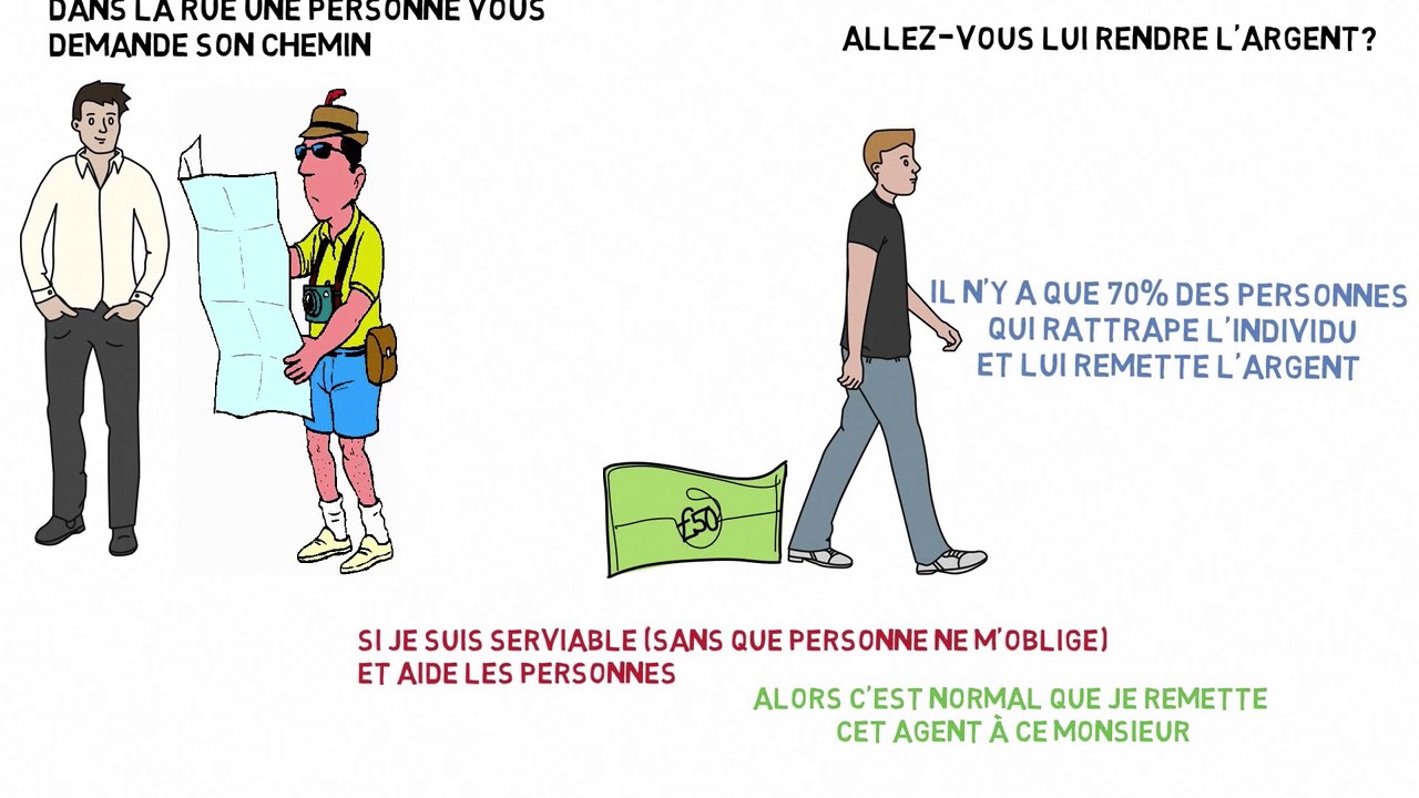 Techniques de Manipulation pour les Honnêtes Gens (Petit traité de manipulation) YouTube Techniques de Manipulation pour les Honnêtes Gens (Petit traité de manipulation) YouTube