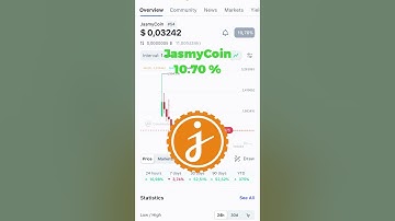 🚀 Check Out the Top 3 Biggest Gainers on CoinMarketCap Today! #jasmycoin #layerzero #kaspa #crypto
