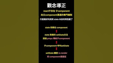 react不存在 子component向父component溝通的專門機制