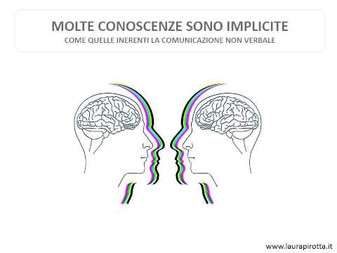 Video: Differenza Tra Conoscenza Tacita Ed Esplicita