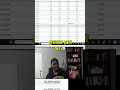 How To Learn Power BI with Simulated Airlines Data