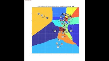 Face recognition | Fisher Faces | k-NN Classifier | Yale Faces | scikit-learn | python