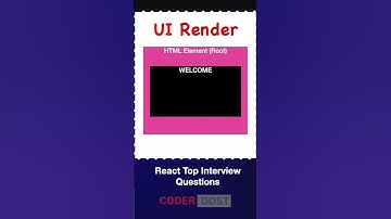 What are Components in React -  React Interview Question? #shorts #reactjs