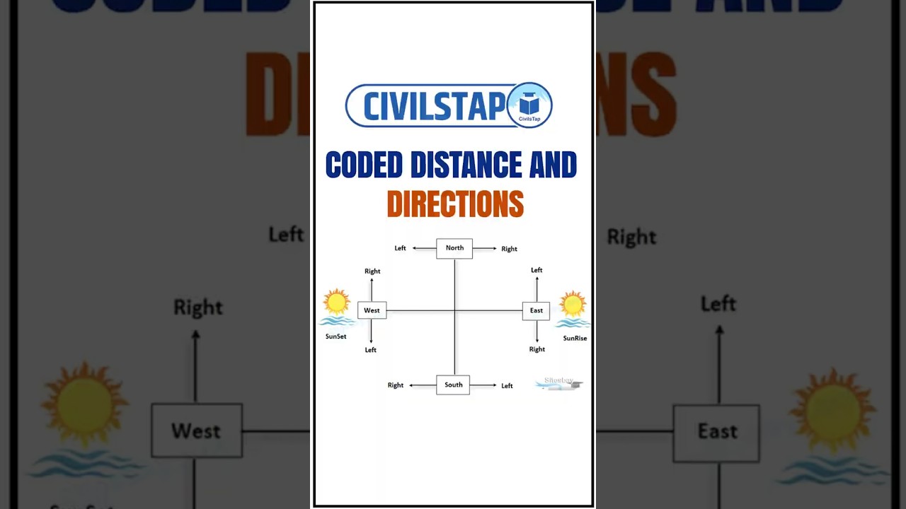 Coded Distance & Direction | Reasoning Tricks | Civilstap Govt. Exam 