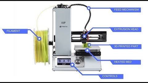 FDM 3D Printers and Their Materials