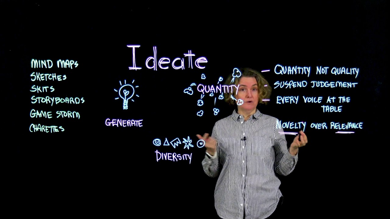 3. Design Thinking: Ideate - Mindful Marks